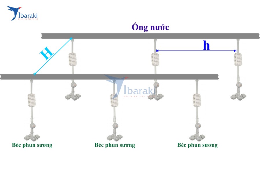 khoang-cach-giua-2-bec-phun-suong