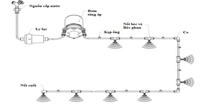 bec-phun-mua-ban-kinh-6m